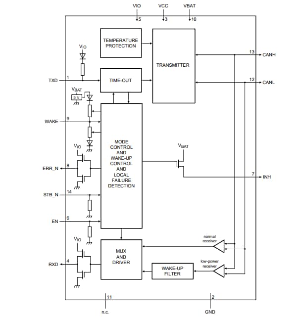 Block Diagram - NXP Semiconductors TJA144x Automotive CAN FD Transceivers